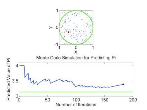 FRM Monte carlo simulation Brownian motion