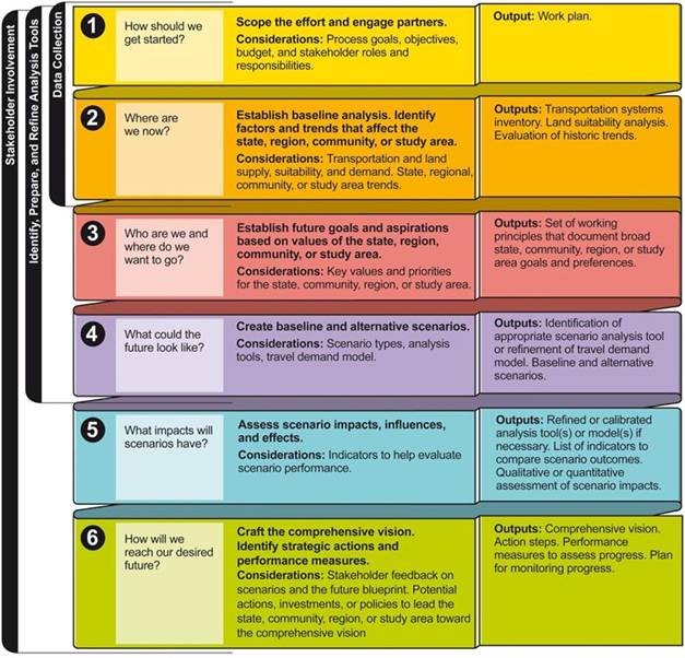 FROM SCENARIO THINKING TO STRATEGIC ACTION