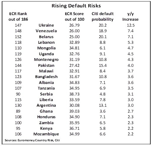 Frontier Bonds Are They Worth The Risk