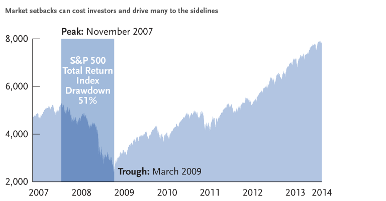 Fund Investors Rethink Dividend Reinvestment