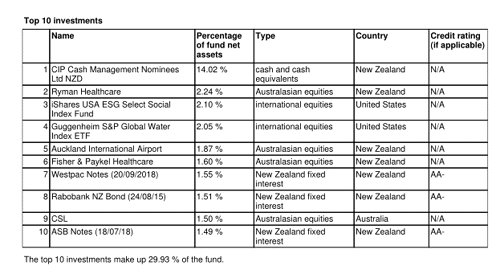 Fund Spotlight Series – Guggenheim’s Equal Weight Index Funds Begin To Invest