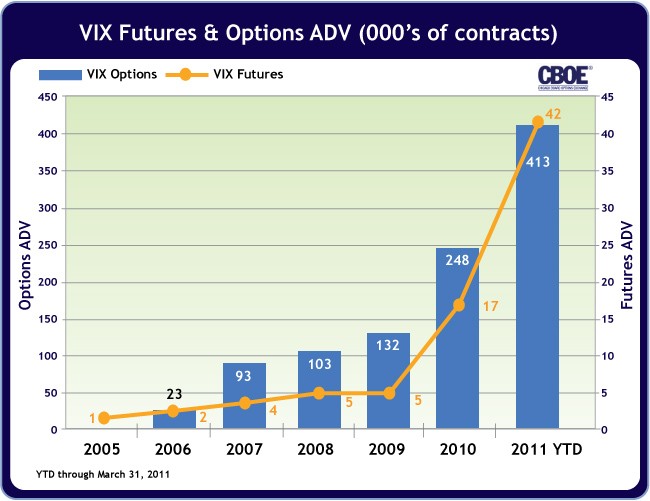 Futures And Options