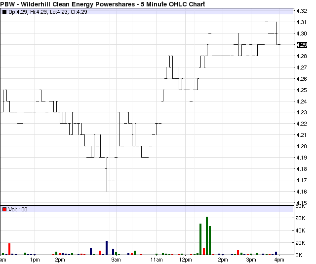 Futures Free Commodity ETFdb Portfolio