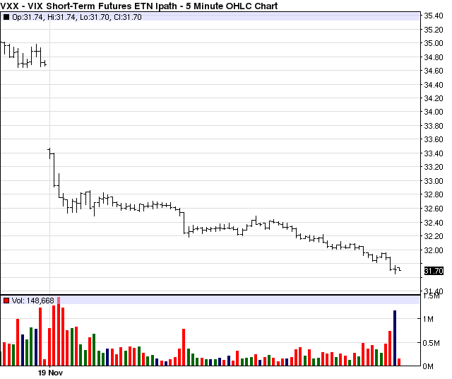 Futures Free Commodity ETFdb Portfolio