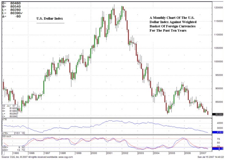 Futures Traders Must Understand Risks In Commodity Trading