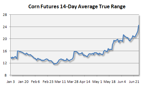 Futures Traders Must Understand Risks In Commodity Trading