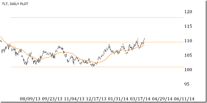 Futures Trading Risks Rewards