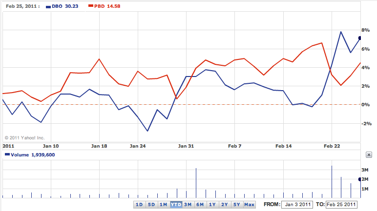 FuturesBased Gold ETF