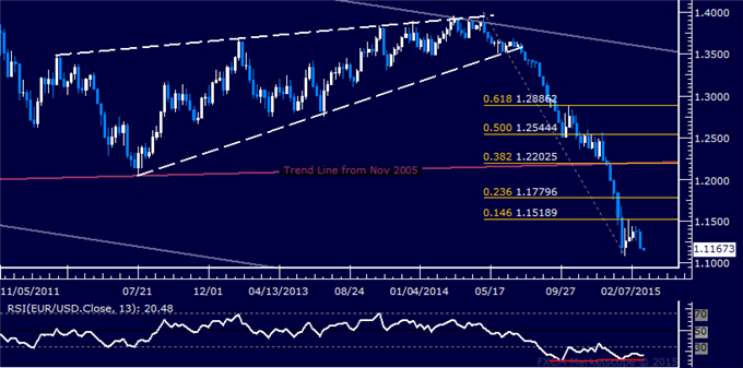 Summary Forex Analysis