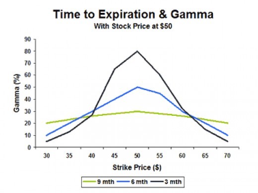 Gamma Risk Explained