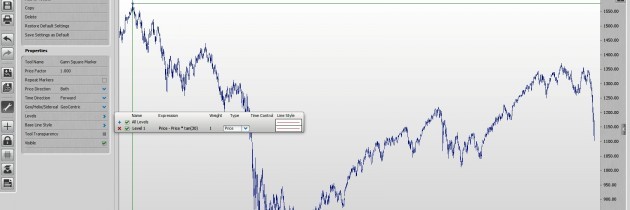 Gann studies_1