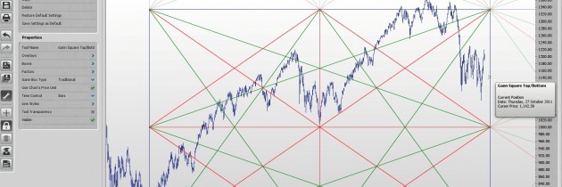 Gann studies_1