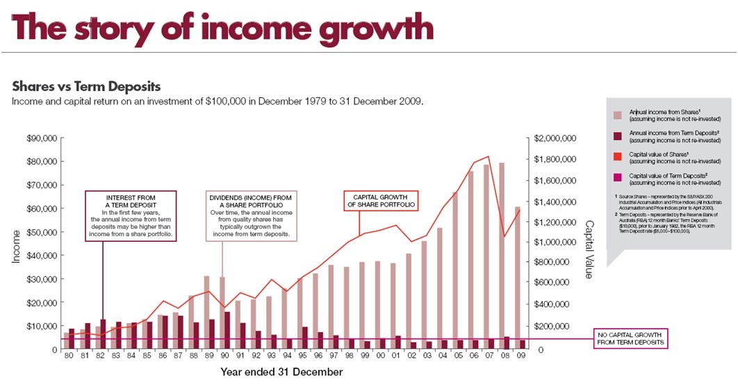 Geelong Financial Planning