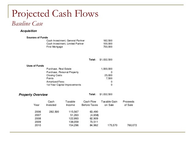 General Investing Analysis