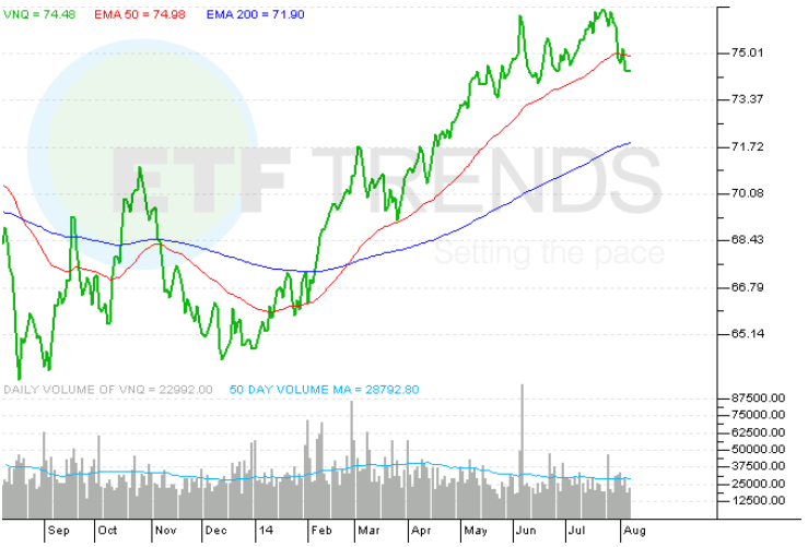 The Income Buyer s Guide To REIT ETFs