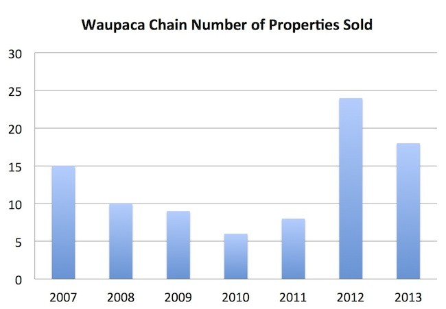 Getting into Real Estate Sales in a Recession