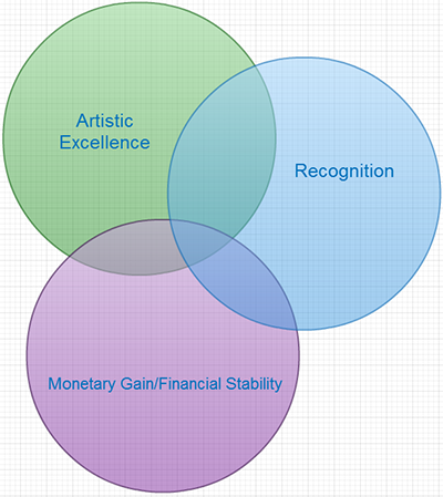 Giddy M A Definitions and Motivations