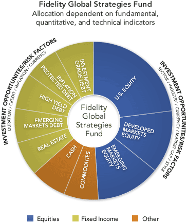 A Better Global Asset Allocation Strategy