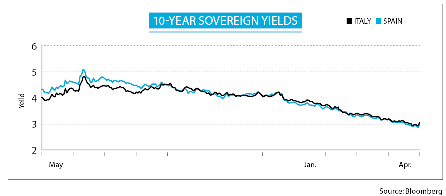 Global Bond Investing Global Fixed Income