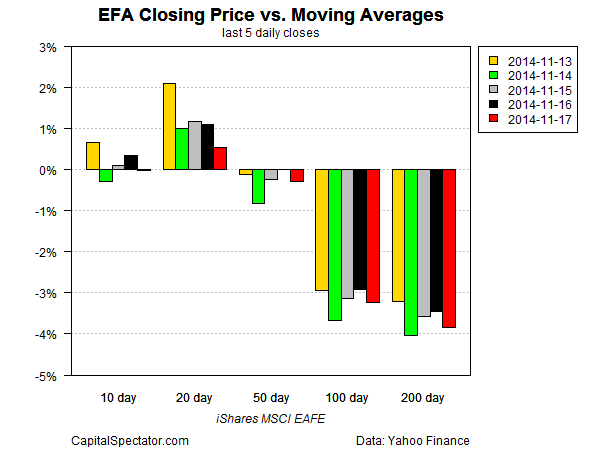 GLOBAL MARKETS WEEKAHEADReassessing sovereign debt strategy