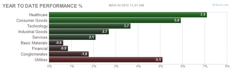 Global Tactical Asset Allocation Asymmetry Observations