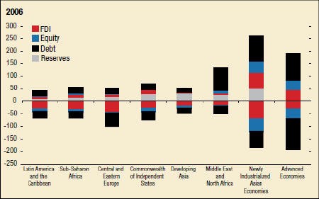 Globalization and Its Implications