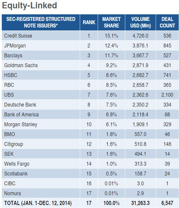 Go Ahead and Buy Structured Notes Even If You re Stupid