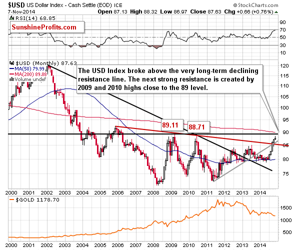 Gold and Silver Trading Alert HUI to Gold Ratio at Its 2000 Low