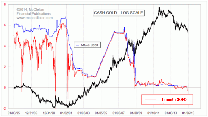 Gold Gets Physical