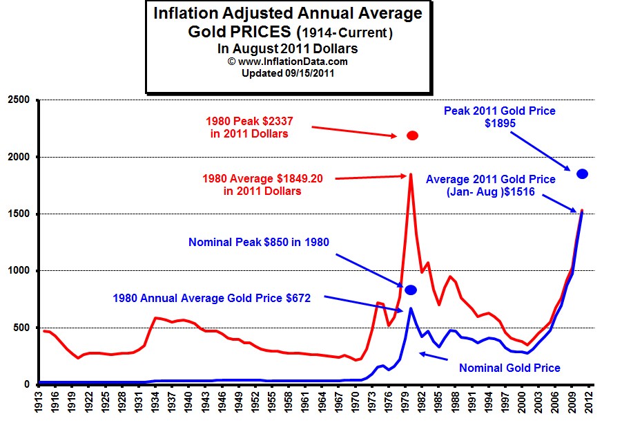 Gold Now Impervious To Dollar Pain