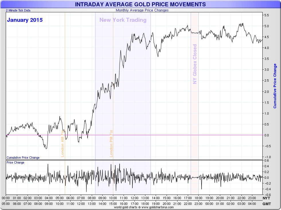 Gold or Silver Futures Contracts Explained