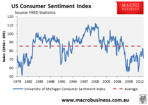 Gold Price Alternative Economic Confidence Indicator