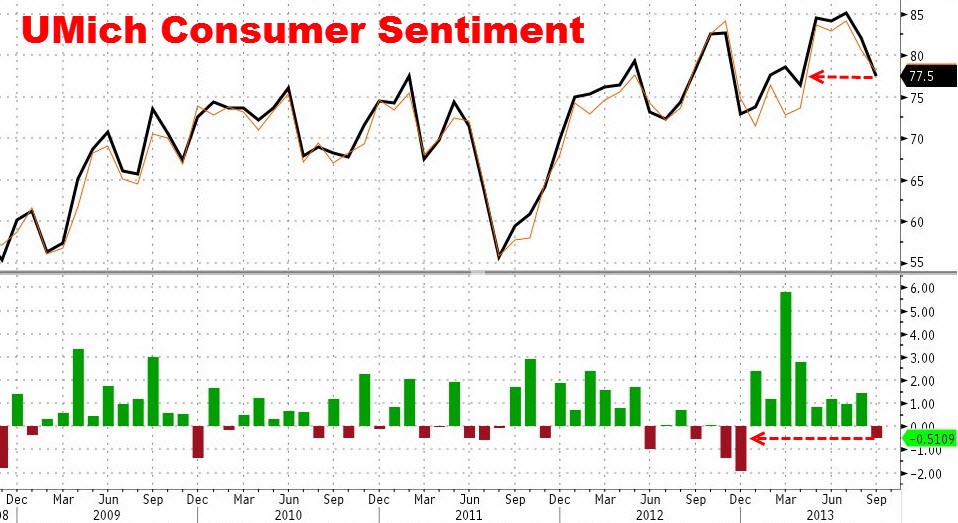 Gold Price Alternative Economic Confidence Indicator