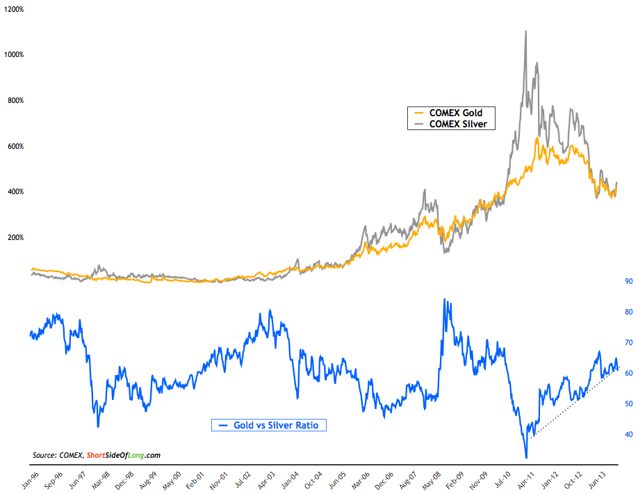 Gold Silver Ratio_1