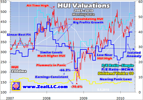 Gold Stock Valuations 5