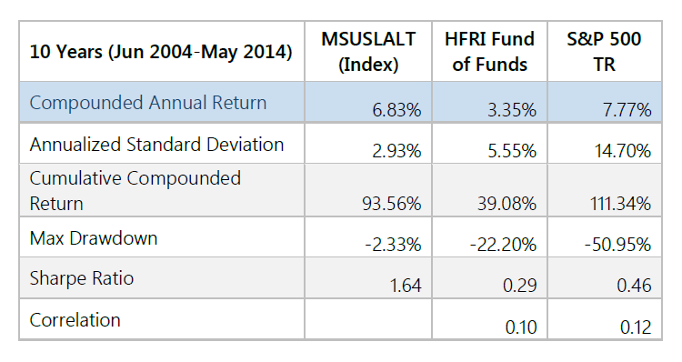 Managed funds criticised for being expensive clones of indices