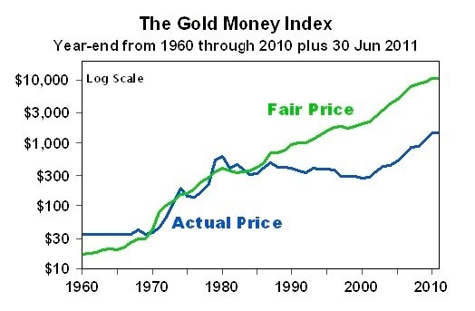 GoldMoney Review