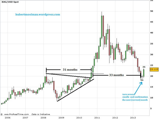 Goldsilver ratio continues to fall