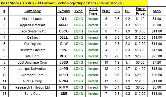 Stocks To Buy