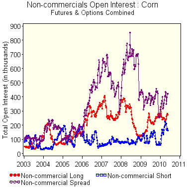 Grain Futures And Options Market Information