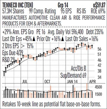 Great BigCap Stocks Retail Boosts IBD Big Cap 20