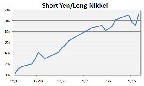 Intermarket Spread Trading in Grains