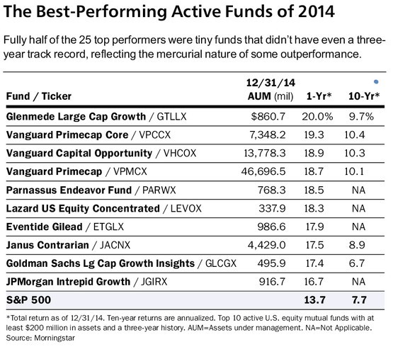 Can fund managers justify their fees