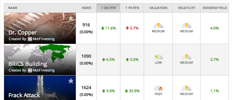 Have an investing idea Build your own themebased ETF