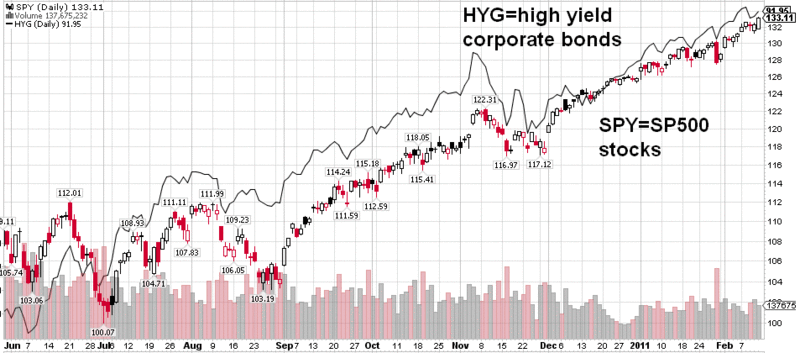 Have We Entered A Bond Bear Market Money and Markets Financial Advice