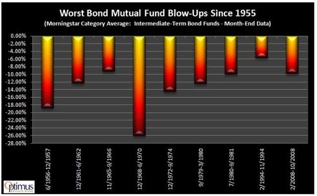 Have We Entered A Bond Bear Market Money and Markets Financial Advice