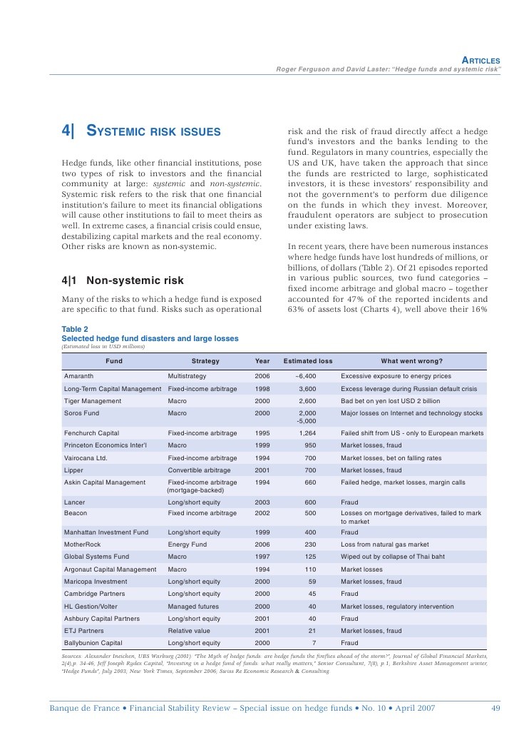 Hedging Systematic Risk