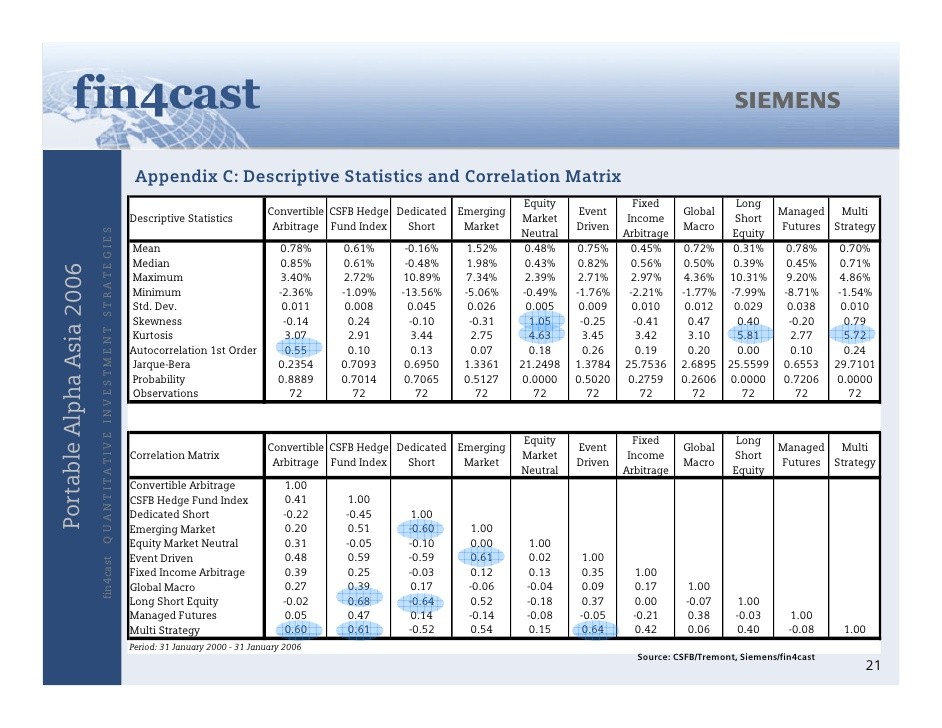 Hedge Funds and Tax Liens The Future Correlation