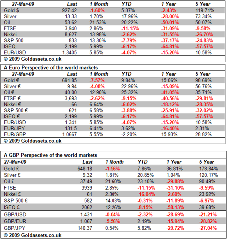 Why You Shouldn t Buy Gold as a Hedge Against Devastation The Simple Dollar