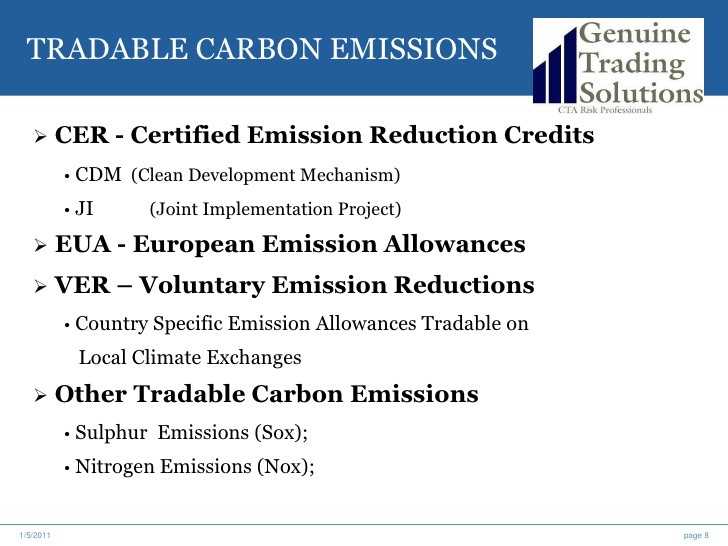 Hedging Carbon